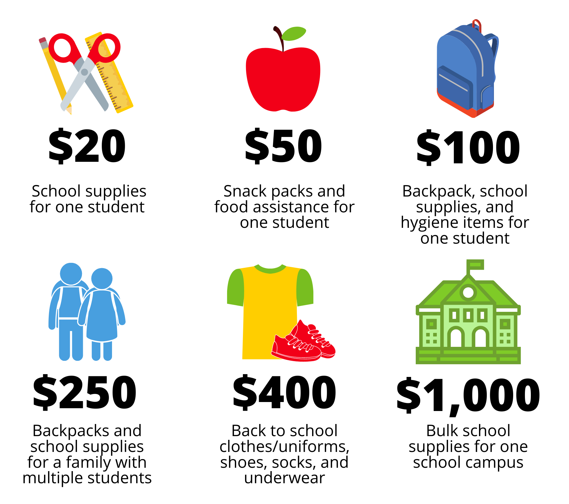 SSD Giving Levels 2021 (10).png