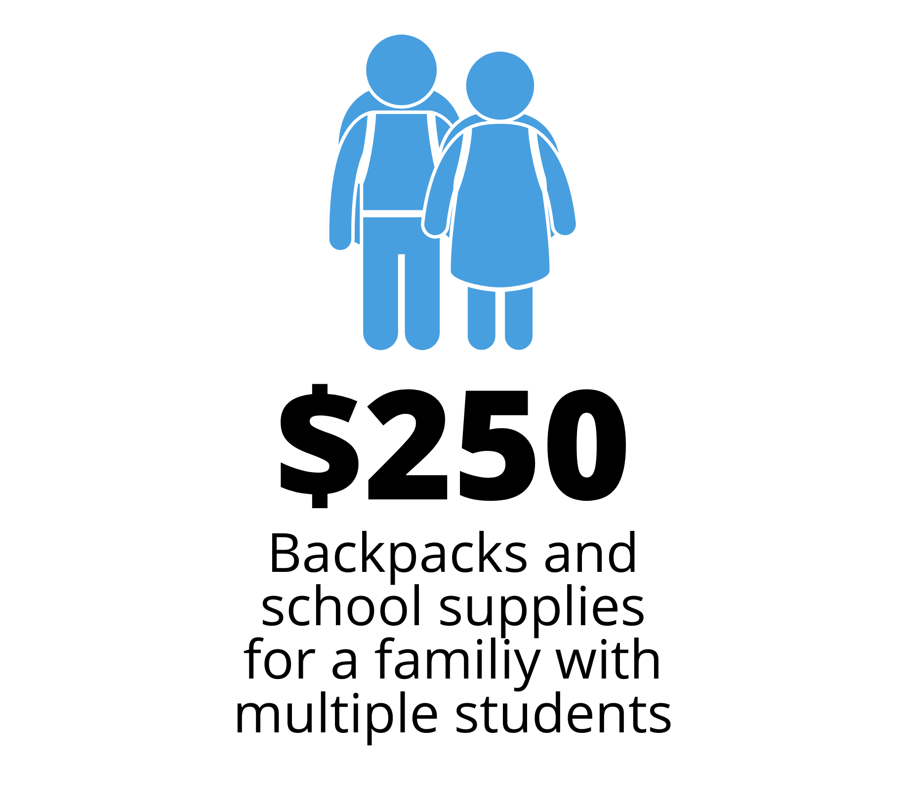 SSD Giving Levels 2021 (7).png