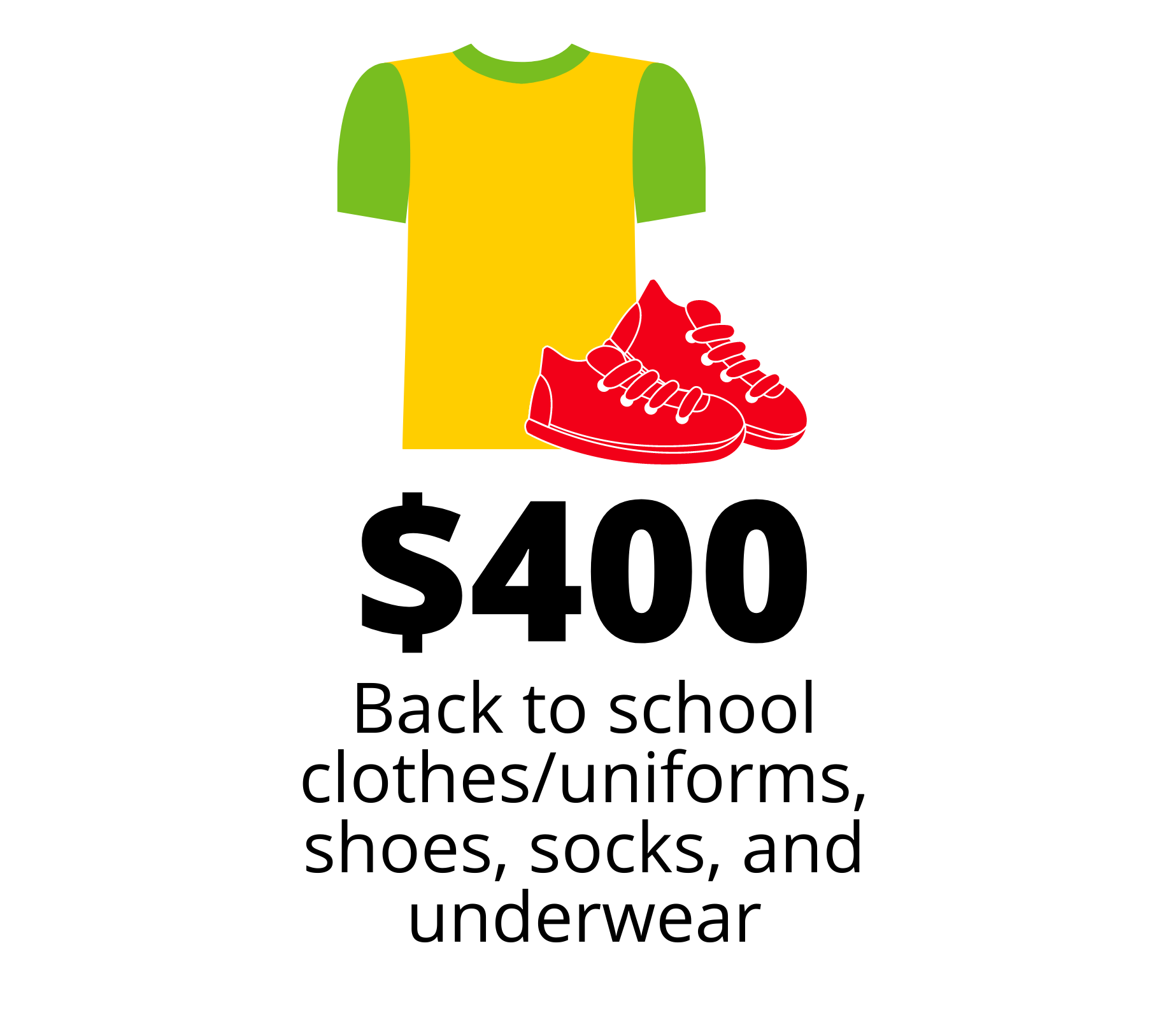 SSD Giving Levels 2021 (8).png